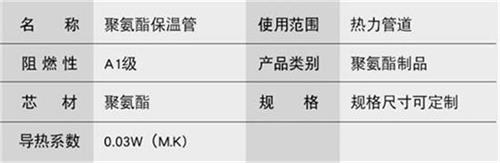 聚氨酯发泡保温管批发产品参数
